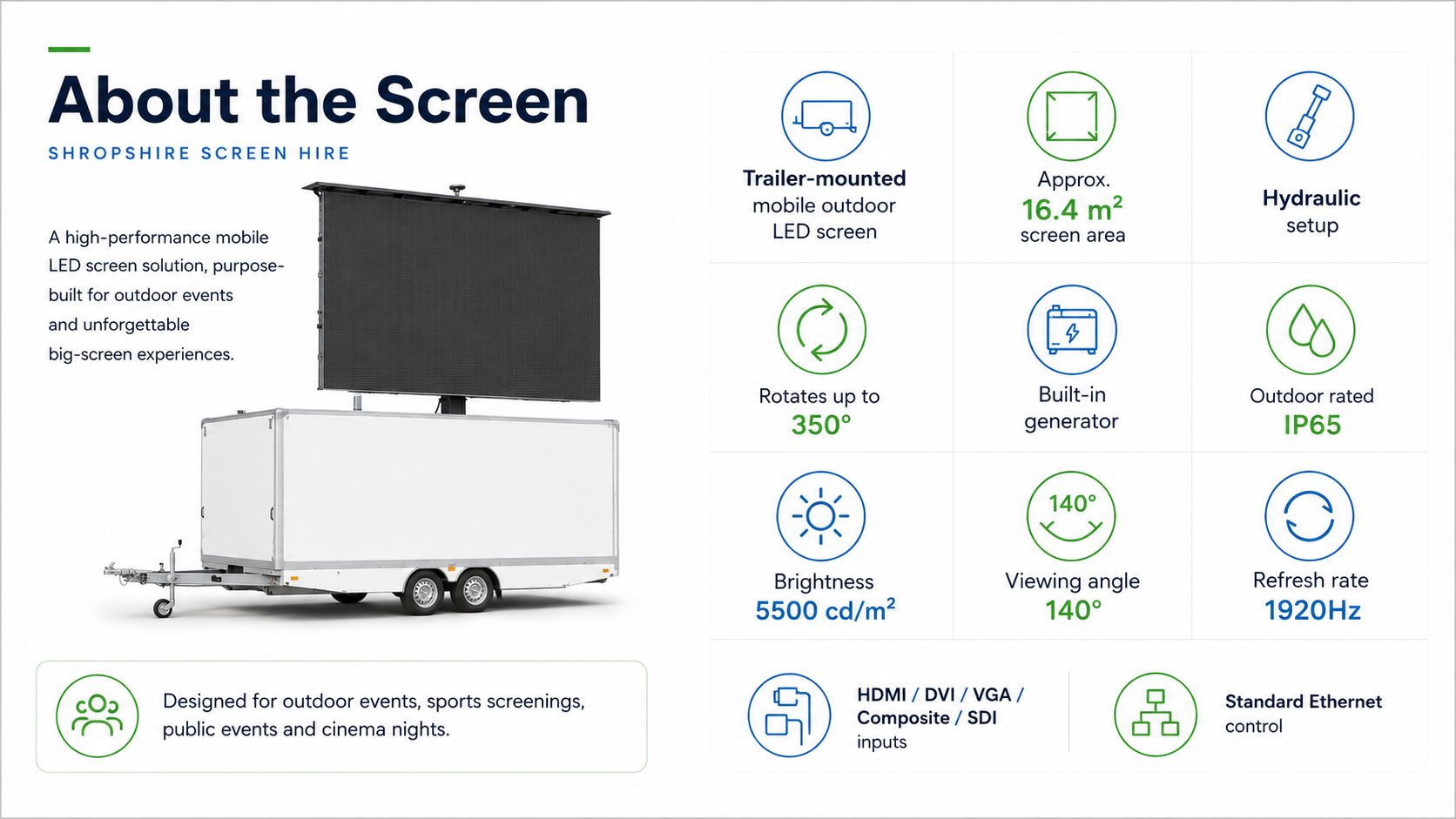 Screen overview graphic showing mobile LED screen details